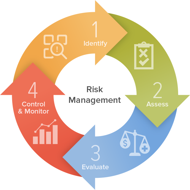 Enterprise Risk Management – Captive Planning Associates