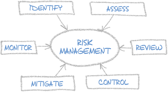 A Risk Management Solution Captive Planning Associates